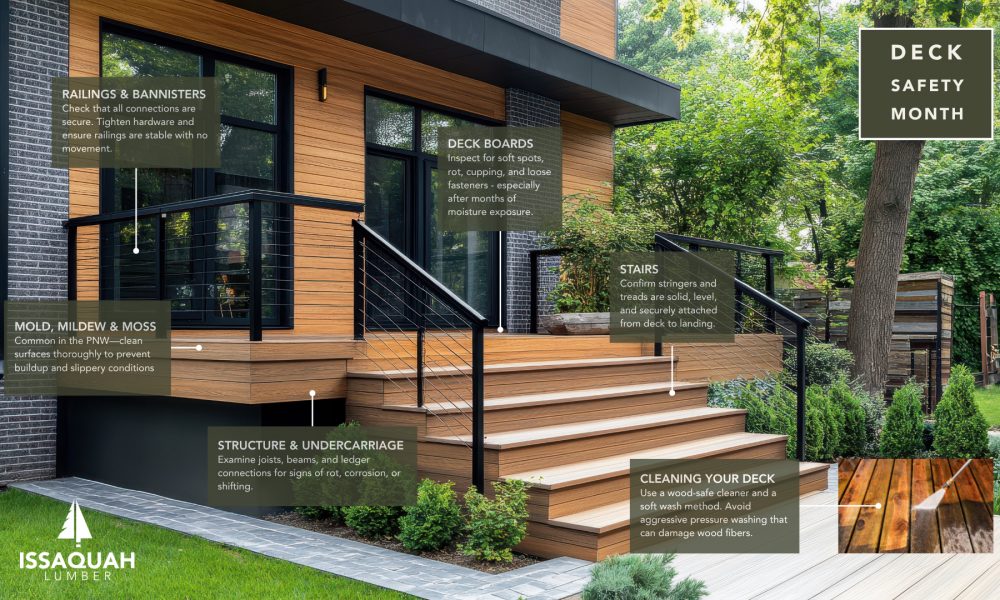 Deck safety Infographic